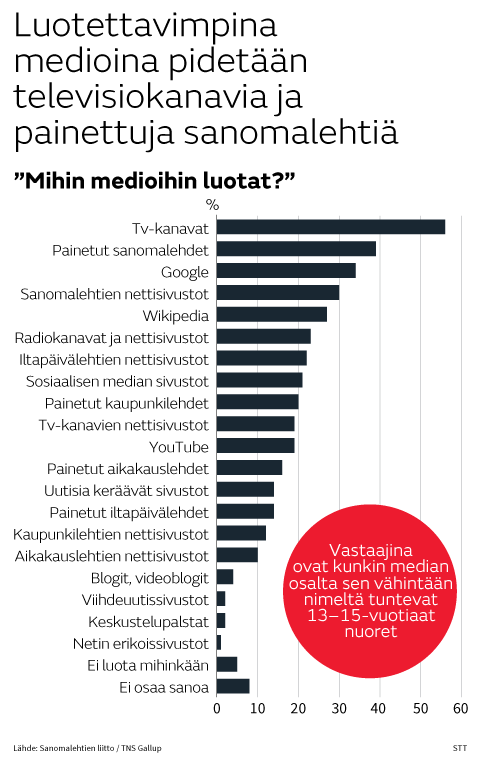 Nuoret mediakysely TNS gallup