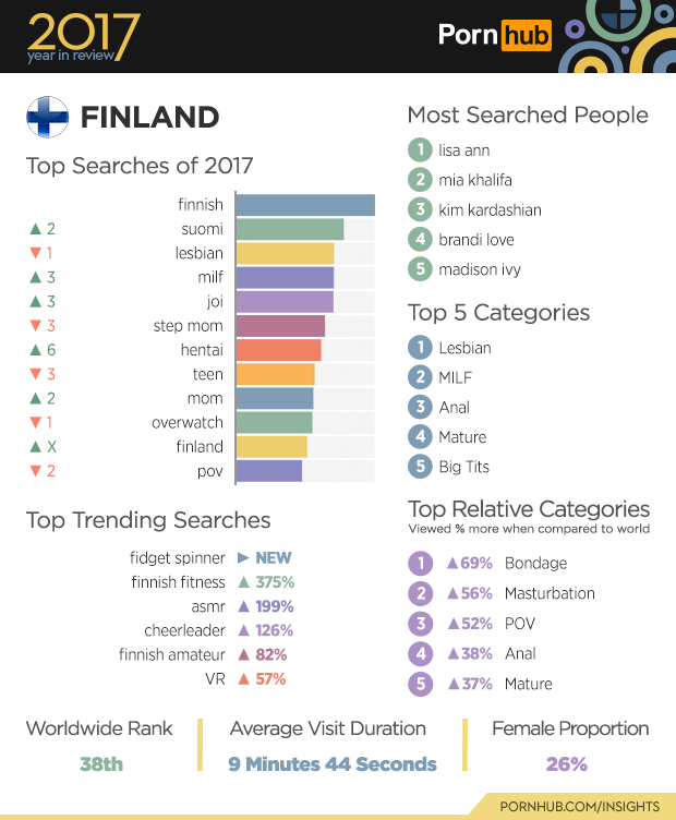 6-pornhub-insights-2017-year-review-finland