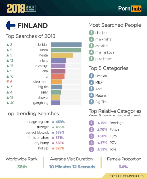 6-pornhub-insights-2018-year-review-finland[13684]