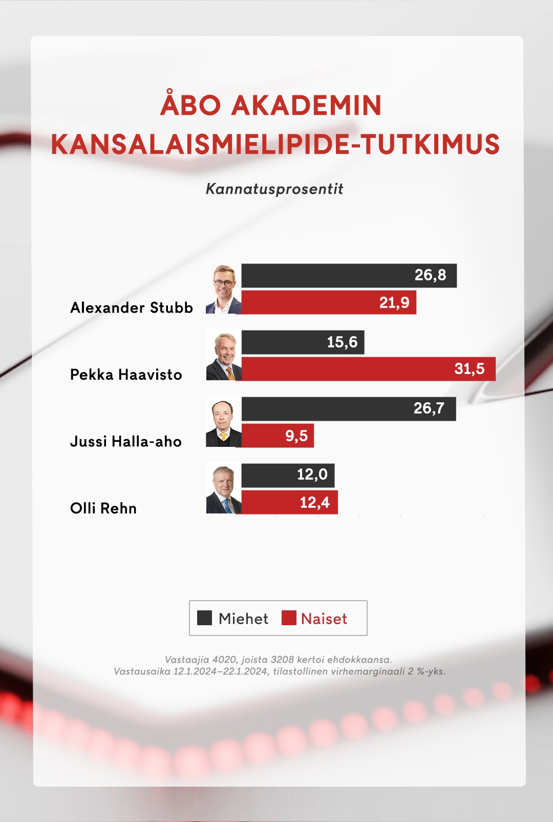 Åbo Akademi kansalaismielipide-tutkimus