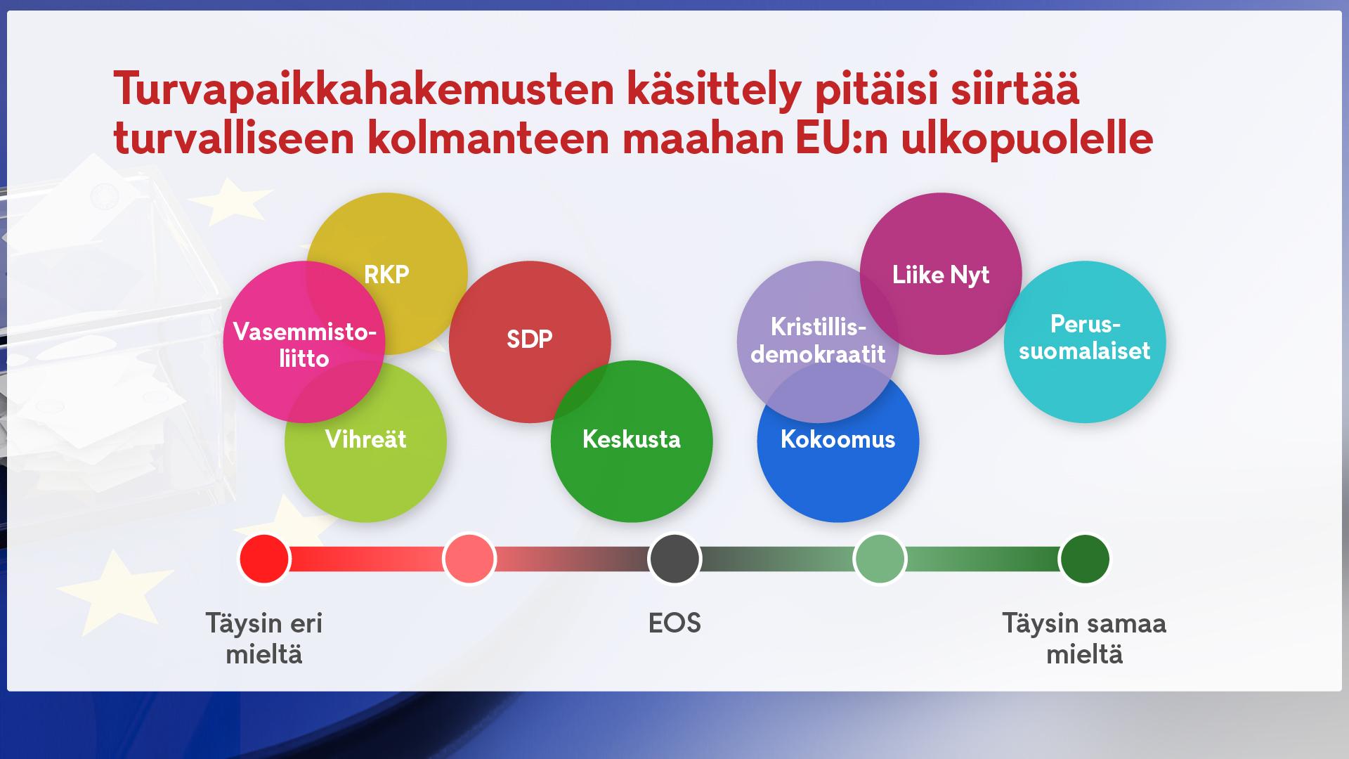 Turvapaikkahakemusten K sittely Jakaa Eu vaaliehokkaiden Mielipiteit Turvapaikkahakemusten K sittely Jakaa Eu vaaliehokkaiden Mielipiteit
