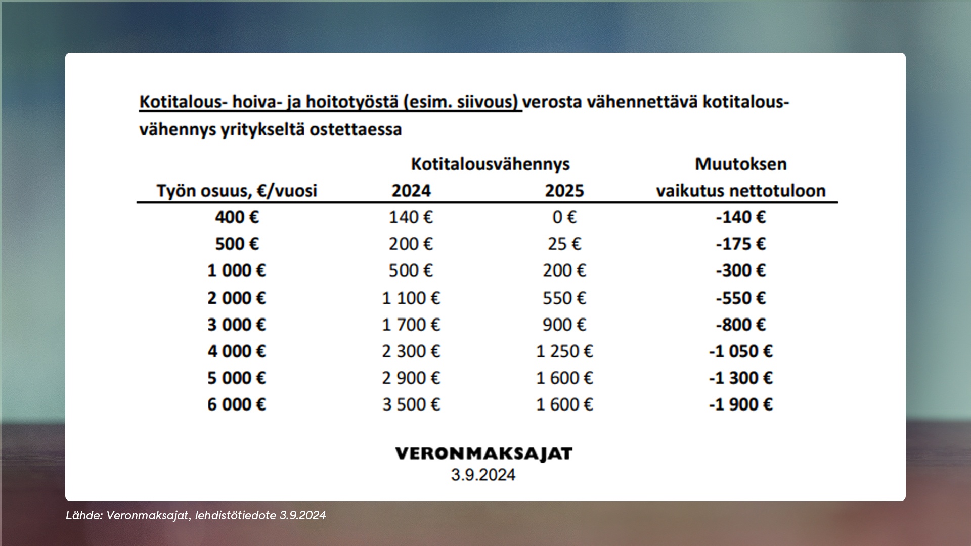 0409 vero kotitalousvähennykset yritykseltä ostaessa