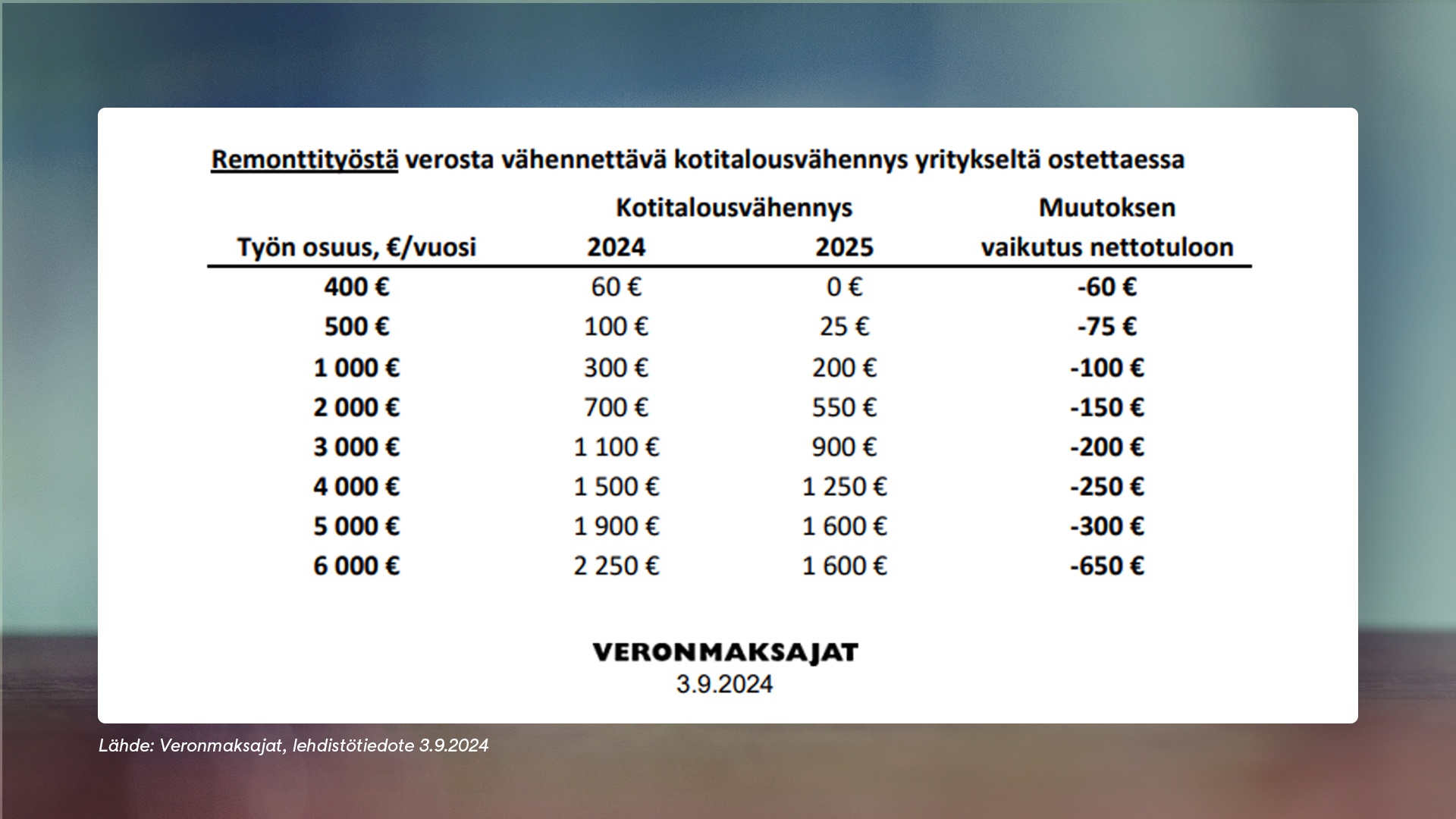 0409 vero kotitalousvähennykset remonttityöstä