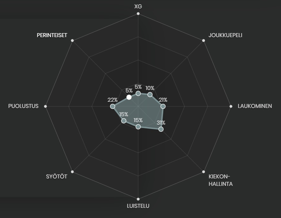 Michal Jordanin Wisehockey-data. 