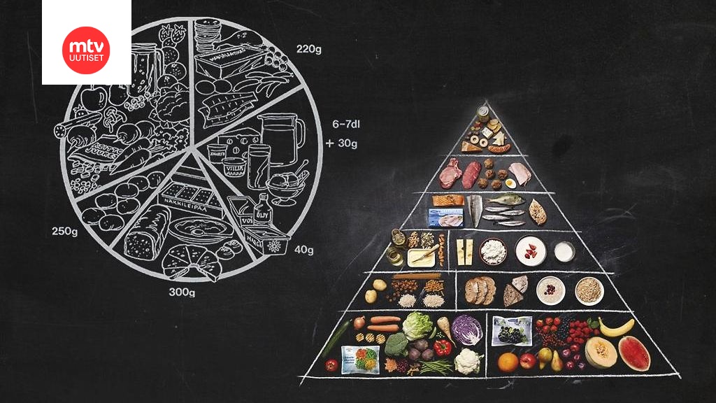 Tältä näyttivät ensimmäiset suomalaiset ravitsemussuositukset – vertaa! -  
