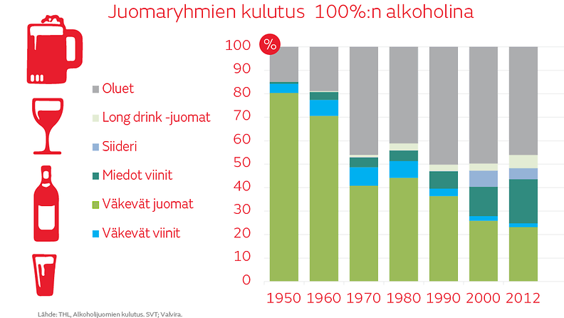 Alkoholi kulutus 2012