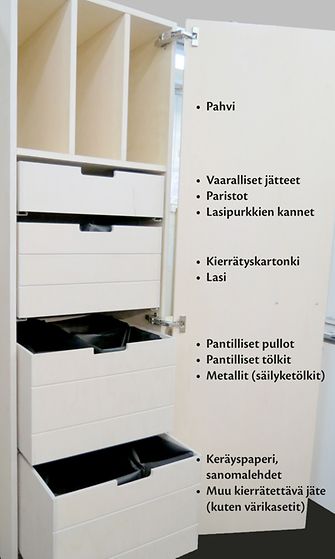 Kaapin on suunnitellut TkT Heli Mäntylä Työtehoseurasta ja valmistanut Puuverstas Punatammi.