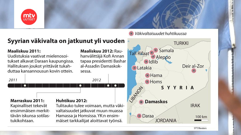 Syyrian Oppositio: Armeija Hyökkäsi Lähellä Damaskosta - MTVuutiset.fi