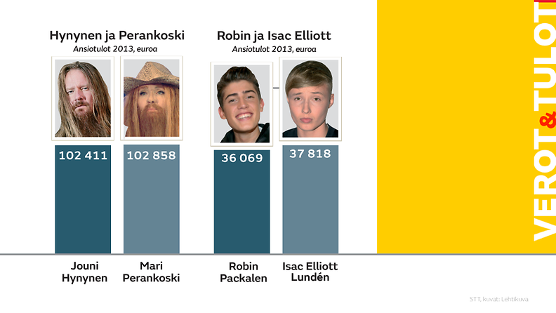 Verotiedot 2013 vertailussa: Jouni Hynynen ja Mari Perankoski,  Robin ja Isac Elliot.