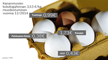 tuottajahinnat-kananmunat