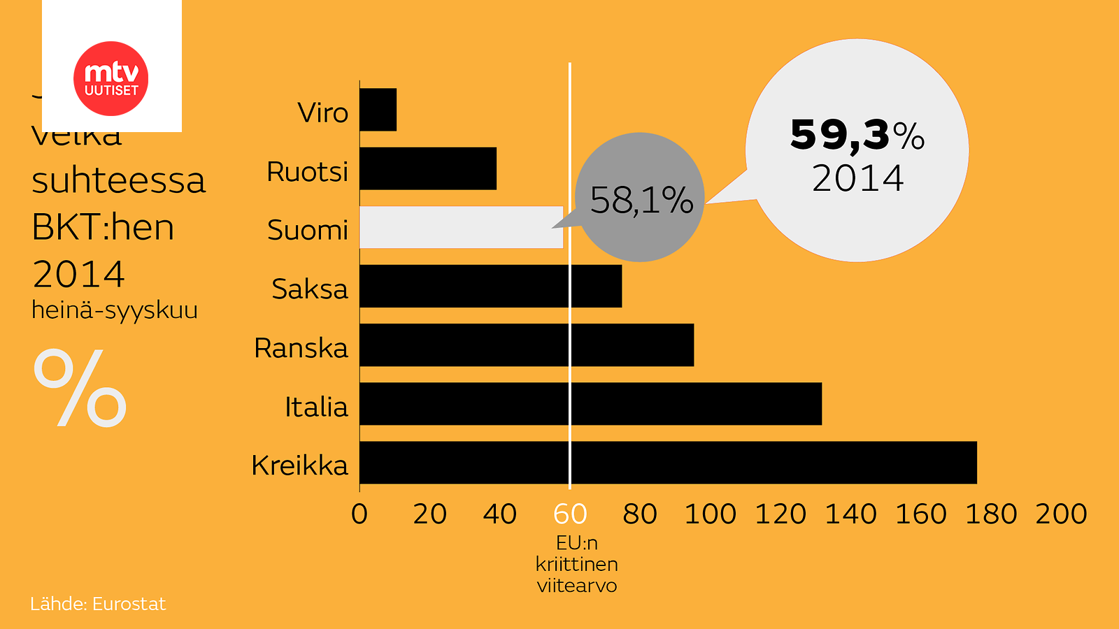 Suomen Julkinen Talous EU:n Keskitasoa - Miksi Paniikkipuheet ...