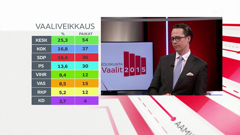 Vaalit 2015: Kaksintaistelu Haglund vaaliveikkaus