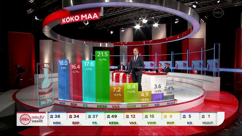 Tulosilta tulosseuranta Vaalit 2015