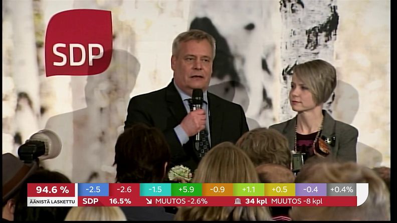 Tulosilta Rinne SDP