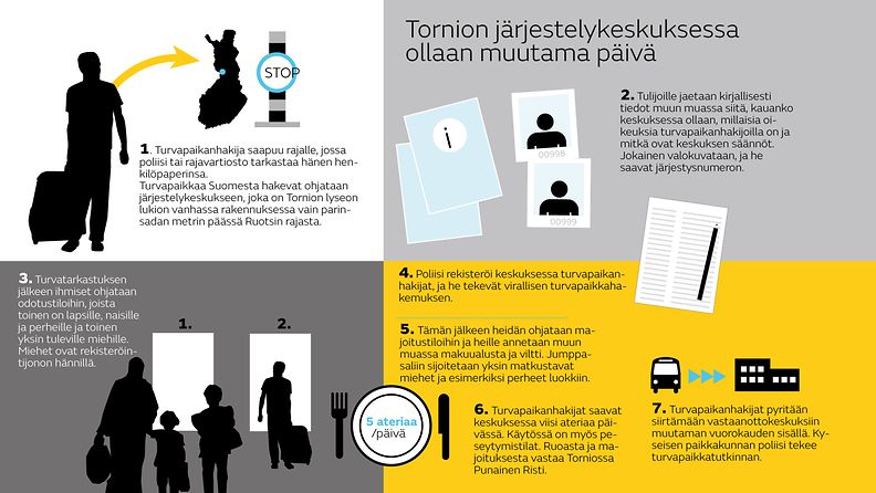 Järjestelykeskus Tornio (1)