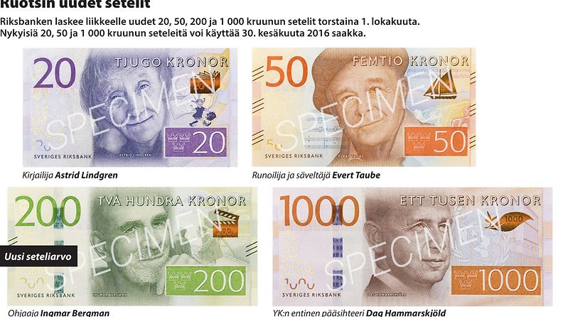 Ruotsin uudet setelit ruotsin kruunu