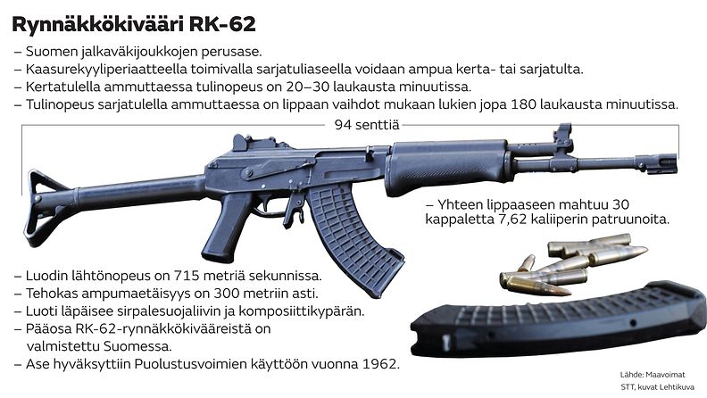 Rynnäkkökivääri RK-62