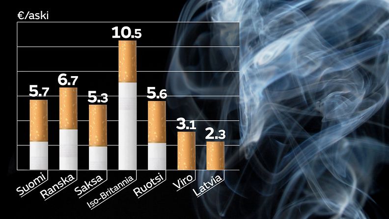 Tupakan hinta maittain lokakuu 2016