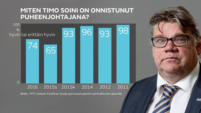 timo-soini-kysely