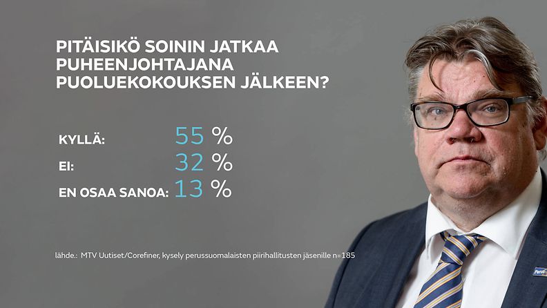 timo-soini-kysely-2
