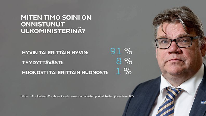 timo-soini-kysely-3