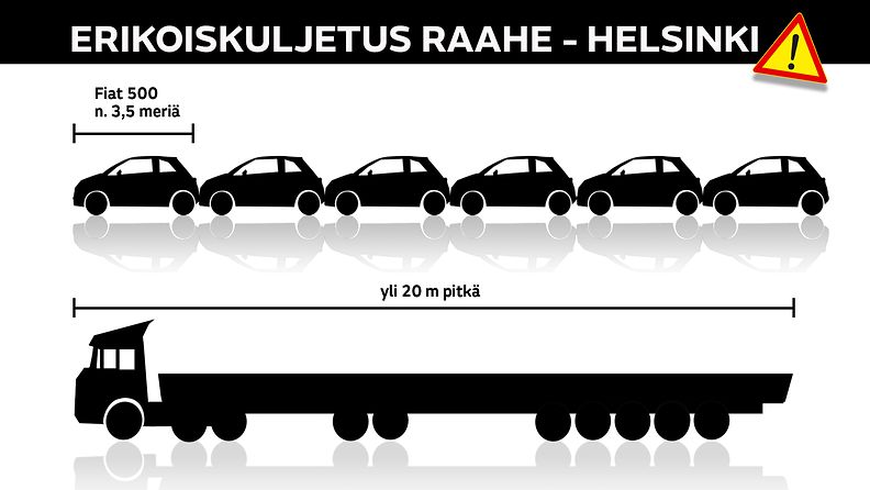 Erikoiskuljetus Raahe Helsinki