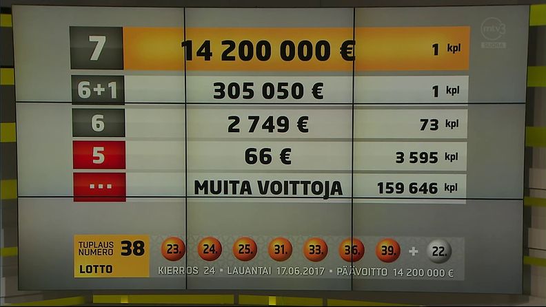 Lotto potti 14,2 miljoonaa