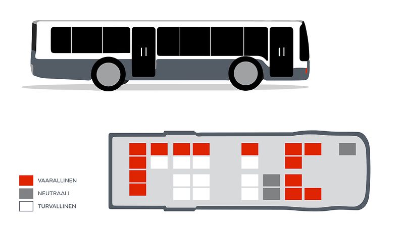 bussi, paikat., grafiikka