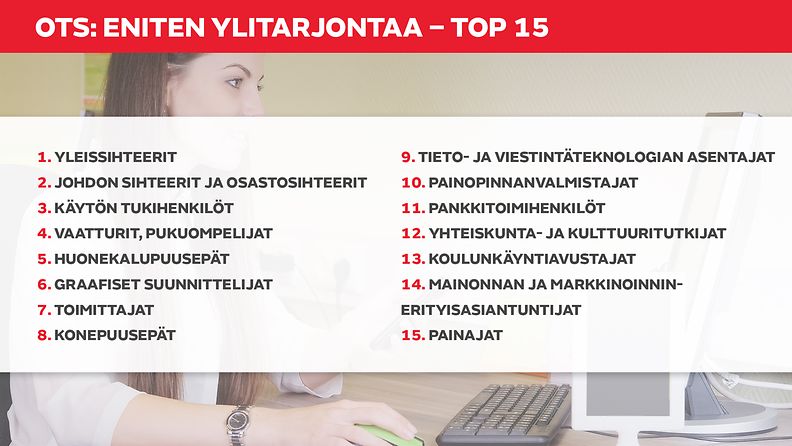 OTS Eniten ylitarjontaa top 15