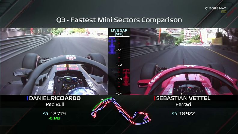 Daniel Ricciardo, Sebastian Vettel, 2018, Monaco, aika-ajot