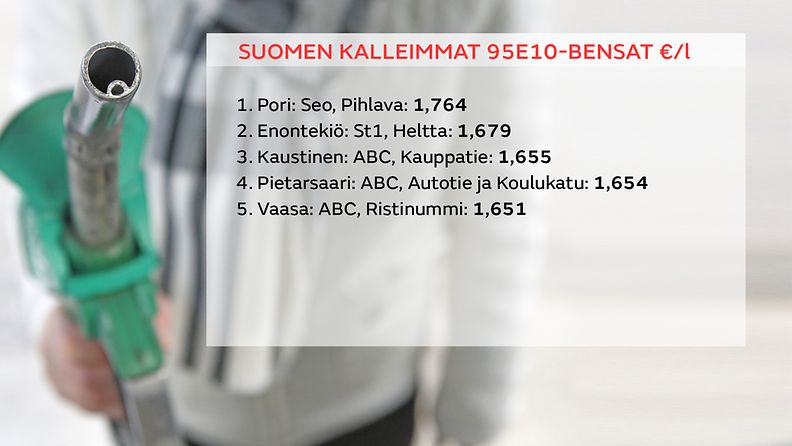 1104-suomen-kalleimmat-bensat-mtv