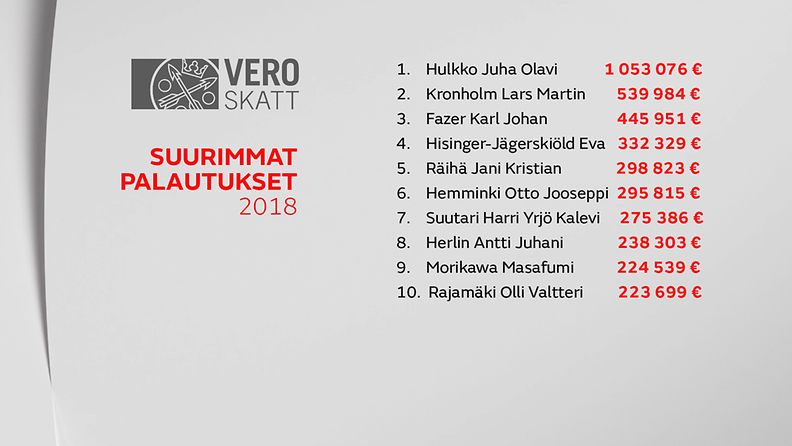 GR-VEROPAIVA2019-TOP10PALAUTUKSET