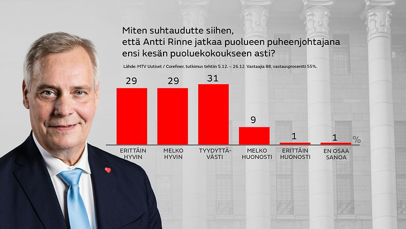 0301-Antti Rinne 2
