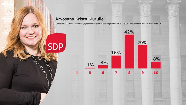 gr-2008-SDP-kysely-Krista Kiuru 2