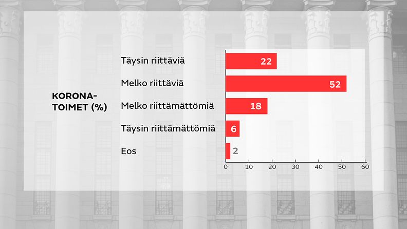 hallitus-korona-kysely-2 (1)