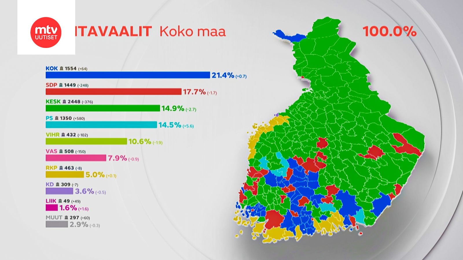 Kuntavaalit 2021 | Tältä Näyttää Puolueiden Kannatus Kartalla ...