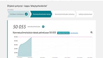 Kuvakaappaus, tehty 23. maaliskuuta 2021, kansalaisaloite.fi -verkkosivulta, josta näkyy, että Ehjänä syntynyt - loppu "eheytyshoidoille" -kansalaisaloite on kerännyt yli 50 000 allekirjoitusta.