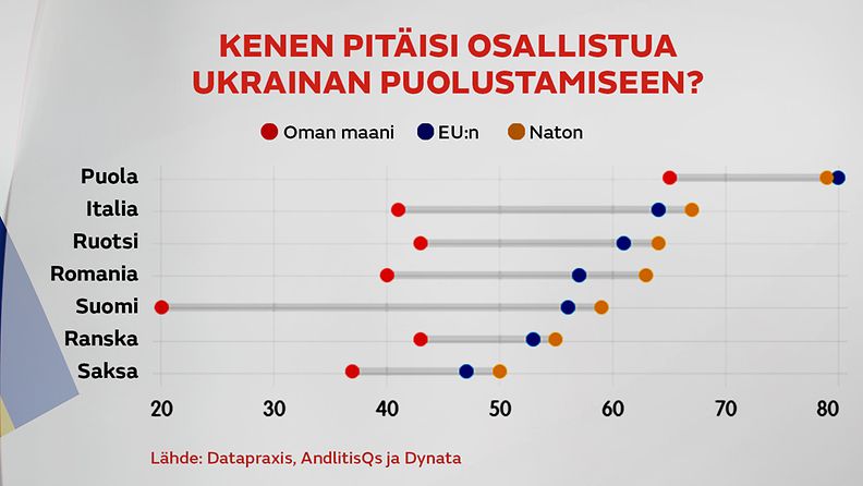 Ukraina-graafi2