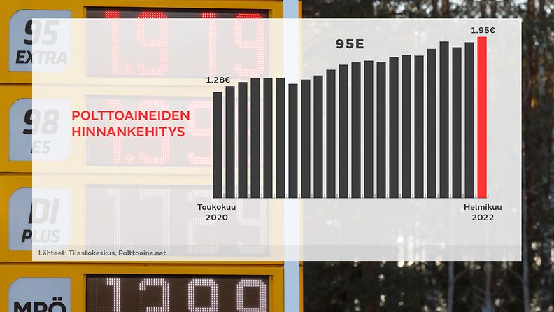 Polttoaineen hinnan kehitys - 02