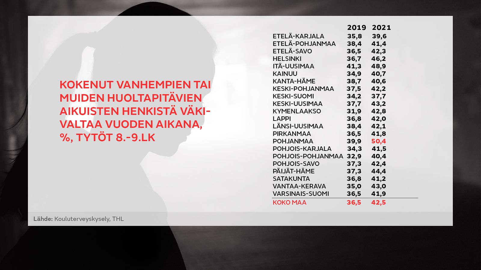 Yhä useampi tyttö kertoo kohtaamasta väkivallasta - chat-palveluissa  avunhakijoiden määrä moninkertaistunut 