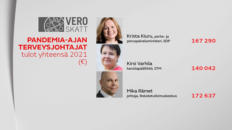 OMA: Verot 2021, Krista Kiuru, Kirsi Varhila ja Mika Rämet