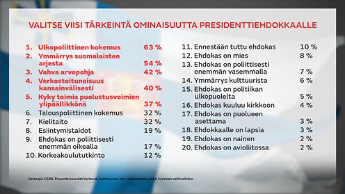 MTV:n Kysely: He Ovat Suomen Kaikkien Aikojen Parhaat Presidentit ...