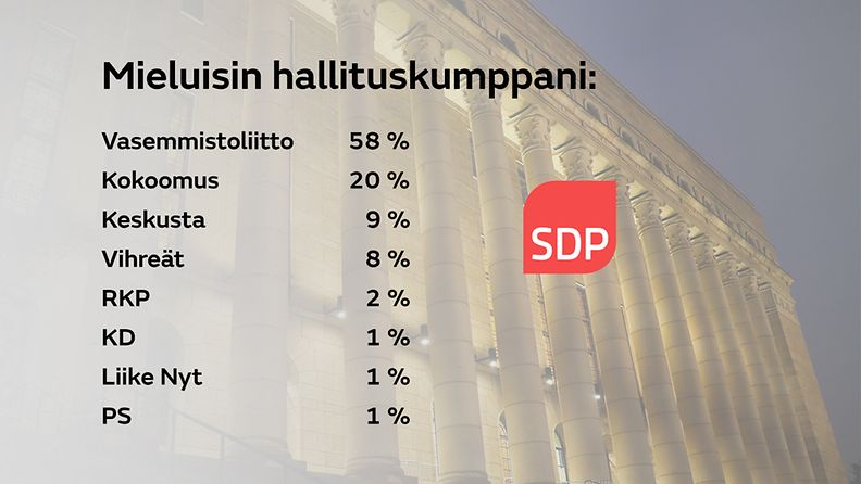 hallituskumppani-SDP