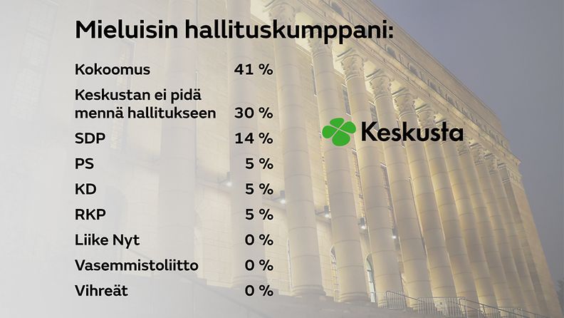 hallituskumppani-keskusta