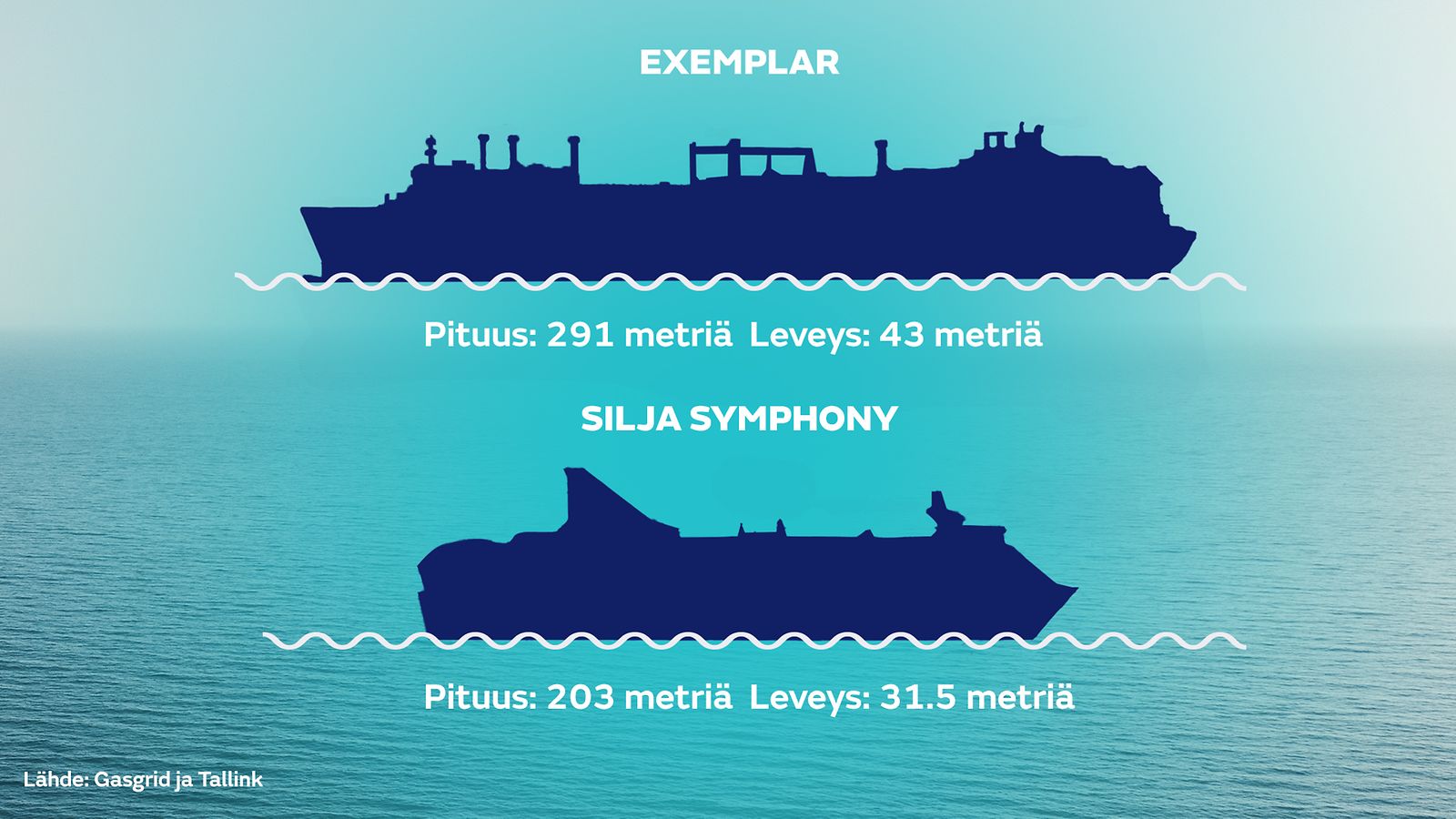 LNG-laiva Exemplarista syötettiin viime yönä onnistuneesti kaasua Suomen  kaasuverkkoon 