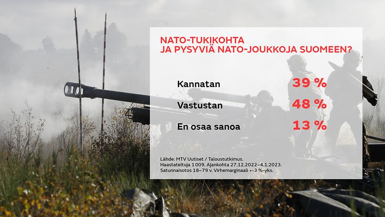MTV Uutisten kysely: Nato-tukikohta Suomeen?