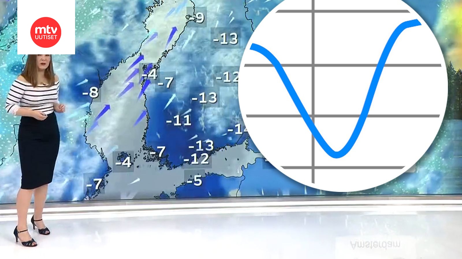 Hyytävä kuoppa valtaa Etelä-Suomen sään: 