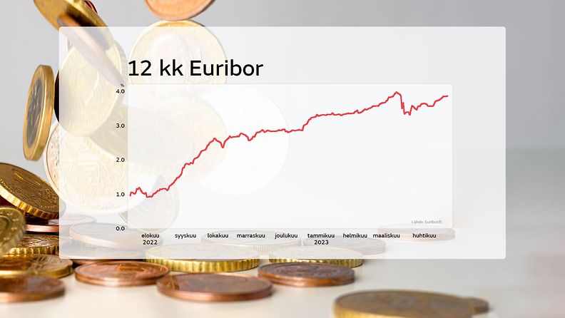 12 kk euribor