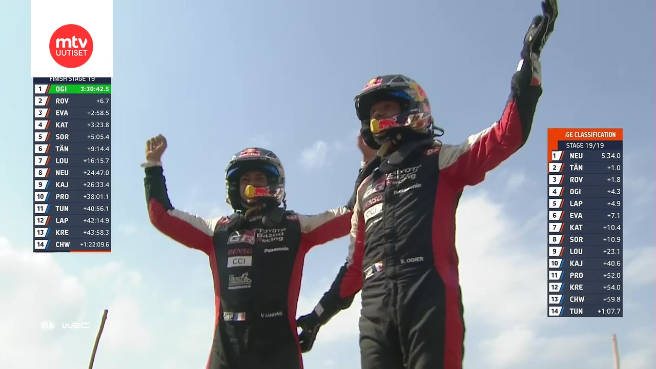 MTV seuraa: Kenian MM-ralli, sunnuntai - MTVuutiset.fi