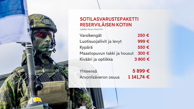 Sotilastarvikegraafi